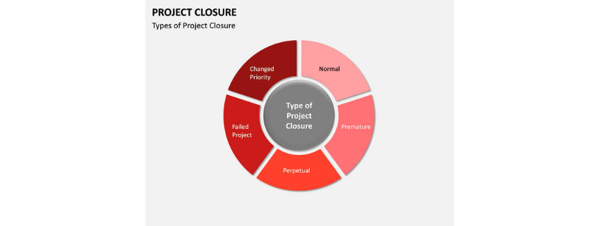 Types of Project Closure