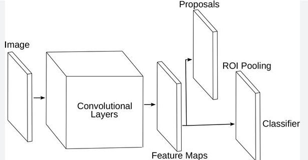 Object detection project Object detection project