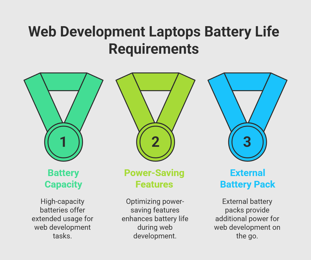 Battery Life Requirements for Web Development Laptops