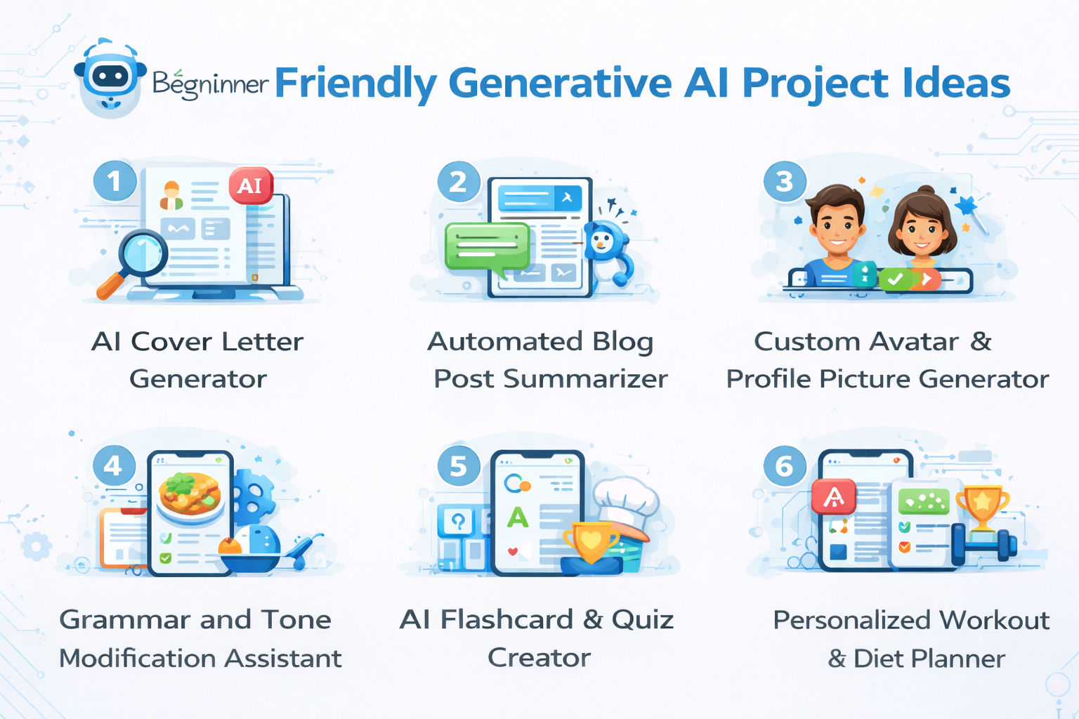 Infographic showing beginner-friendly generative AI project ideas including AI cover letter generator, blog summarizer, avatar generator, tone assistant, recipe generator, quiz creator, and fitness planner in a clean white tech-style layout. Infographic showing beginner-friendly generative AI project ideas including AI cover letter generator, blog summarizer, avatar generator, tone assistant, recipe generator, quiz creator, and fitness planner in a clean white tech-style layout.