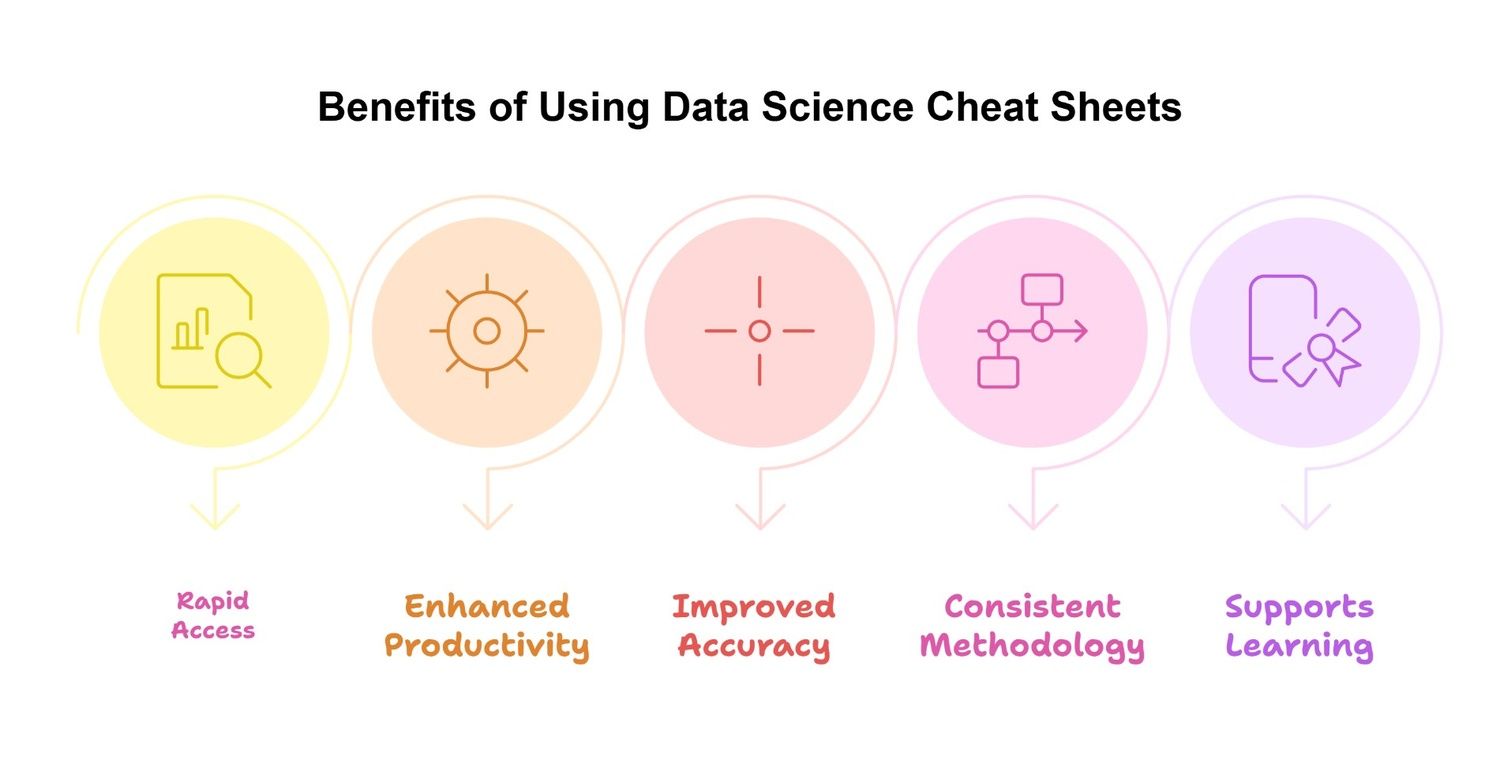 Benefits of Data Science Cheat Sheet Benefits of Data Science Cheat Sheet