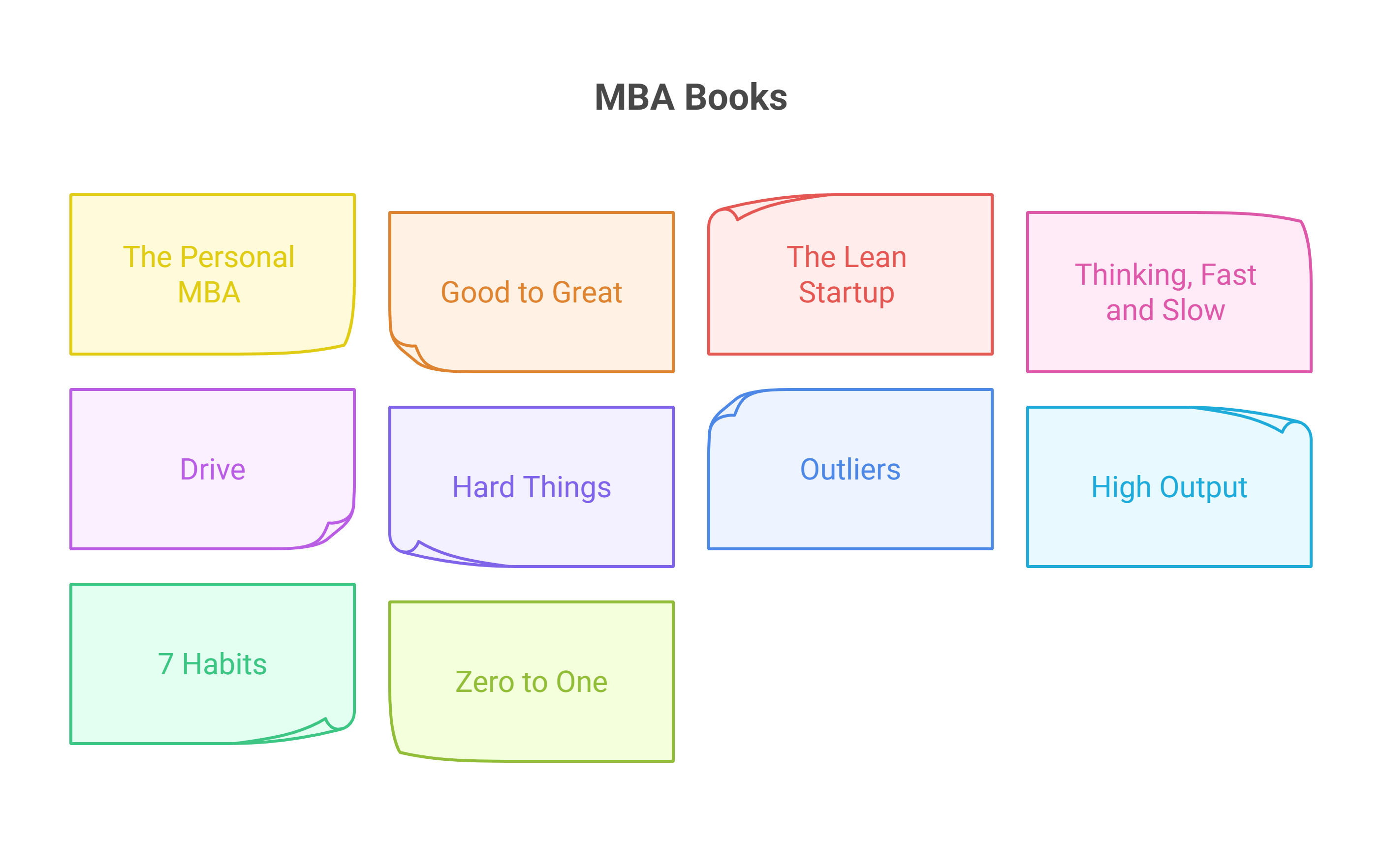 Best MBA Books to Read