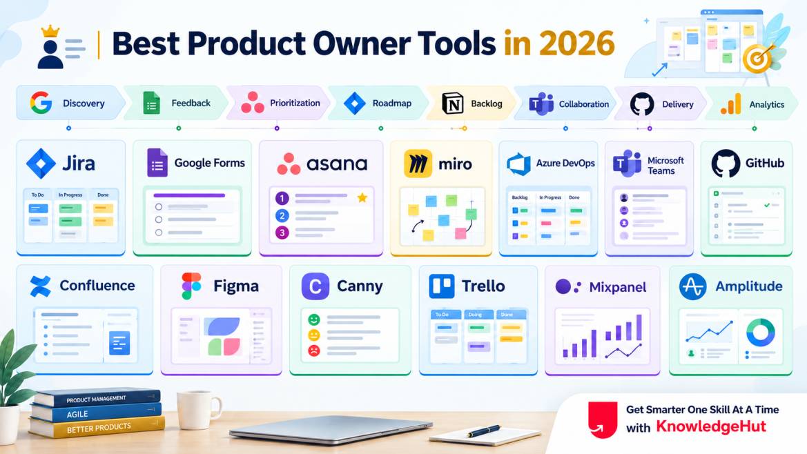Best Product Owner Tools in 2026 such as Jira, Asana, Miro, Azure DevOps, Figma, Trello, Mixpanel, and Amplitude across key product management activities. Best Product Owner Tools in 2026 such as Jira, Asana, Miro, Azure DevOps, Figma, Trello, Mixpanel, and Amplitude across key product management activities.