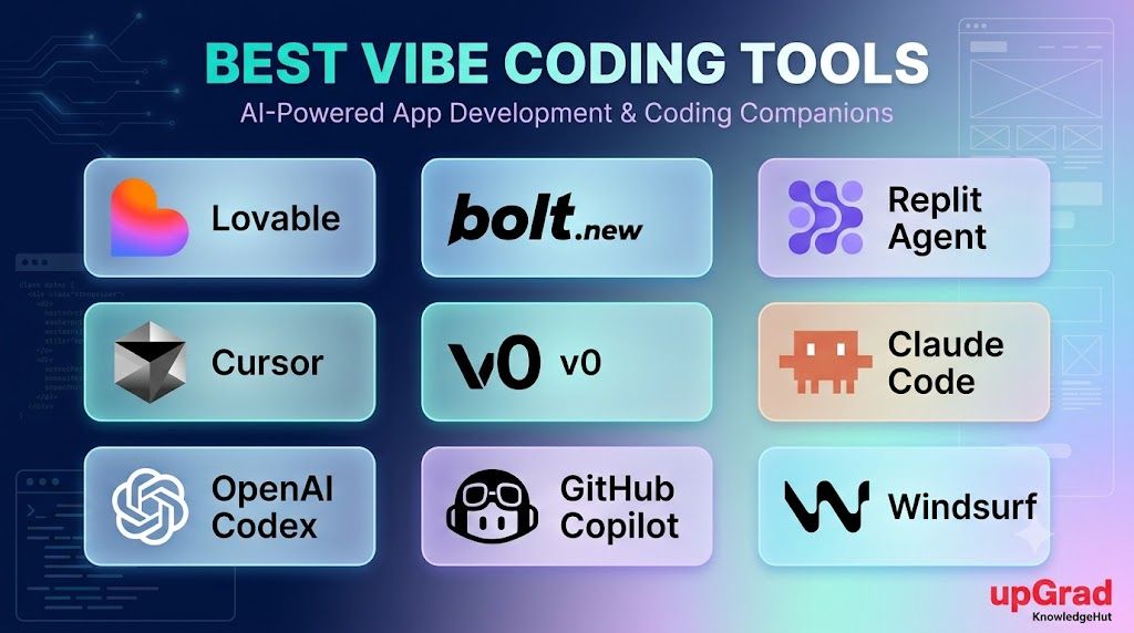 Best vibe coding tools in 2026, including Lovable, Bolt.new, Replit Agent, Cursor, v0, Claude Code, OpenAI Codex, GitHub Copilot, and Windsurf.