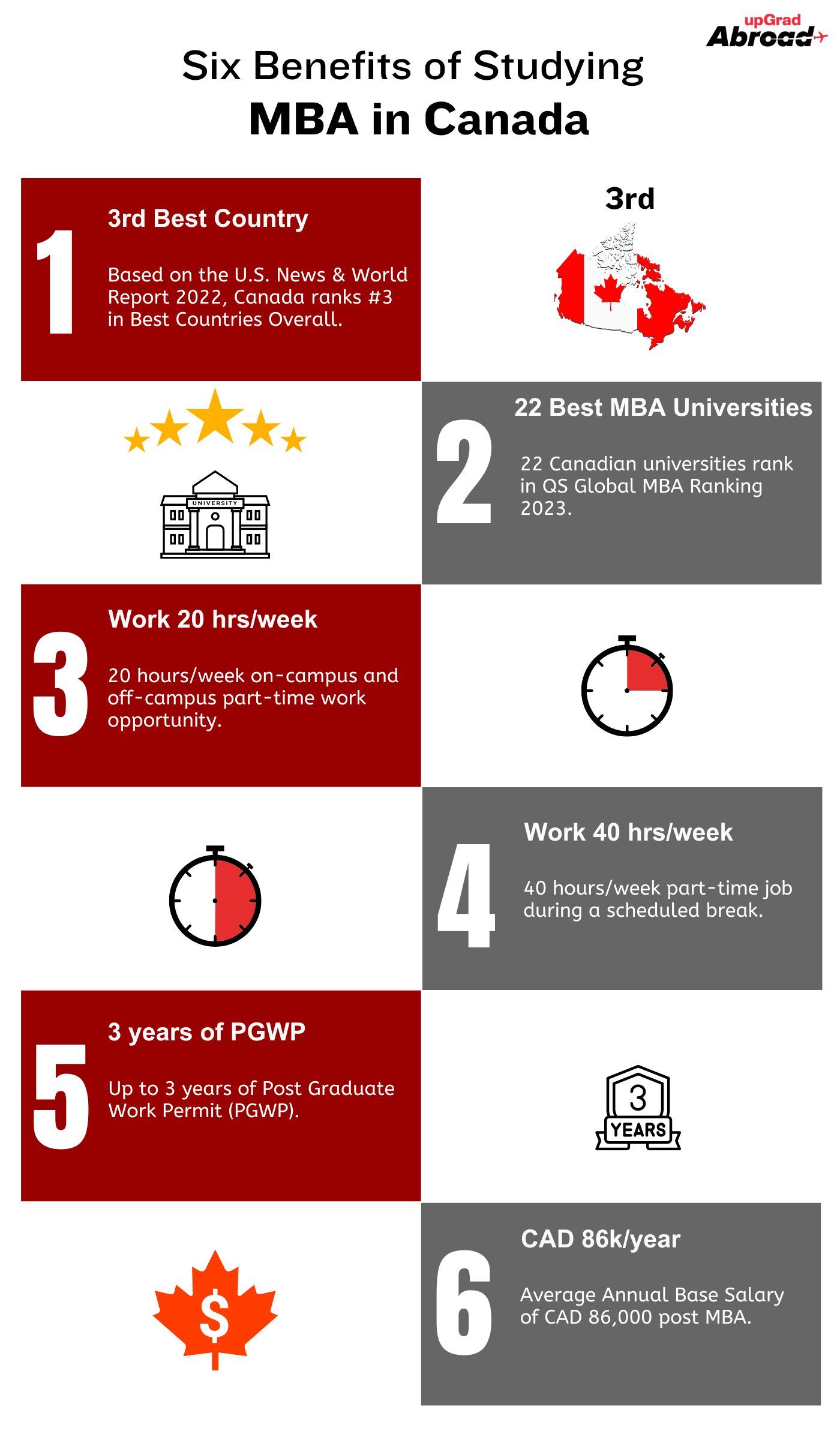 Best In Canada For MBA Fees Eligibility Etc Best In Canada For MBA Infographic 2