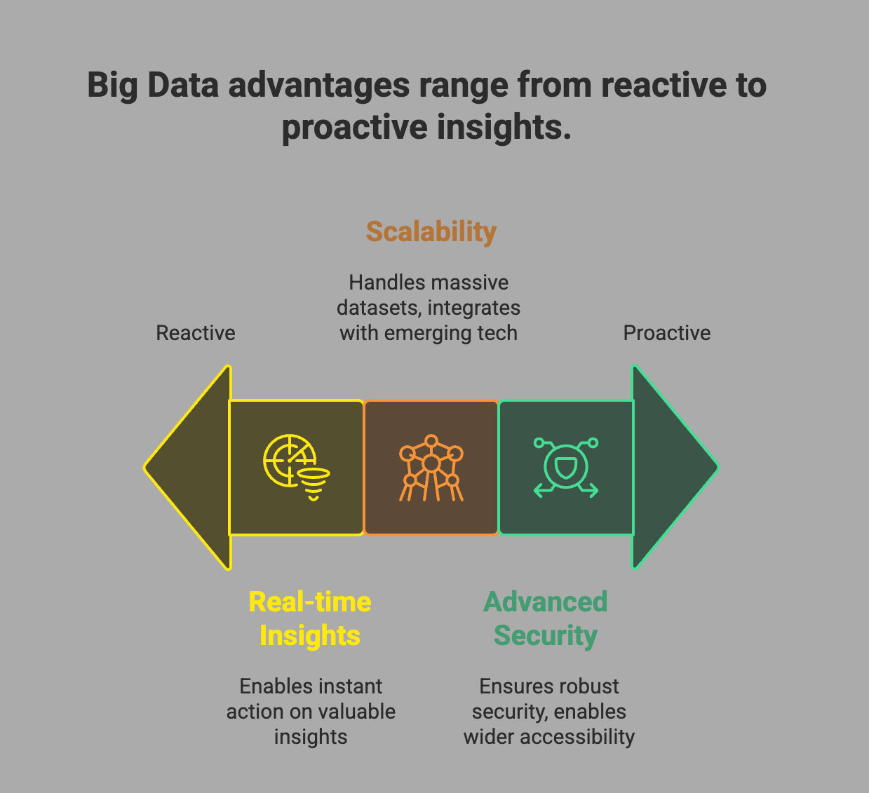 Big Data Advantages