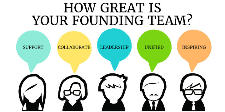 founding team founding team