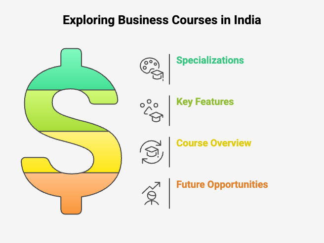 Exploring Business Courses in India Exploring Business Courses in India