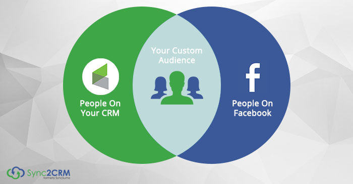 facebook ad venn diagram