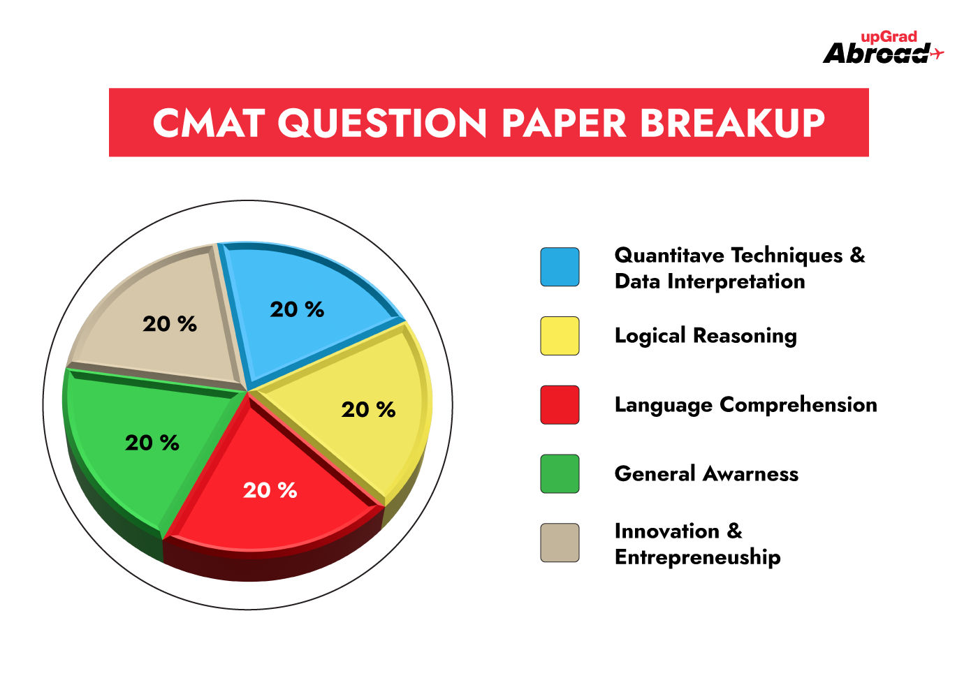 CMAT Exam 2024 Syllabus, Dates, Eligibility, Exam Pattern