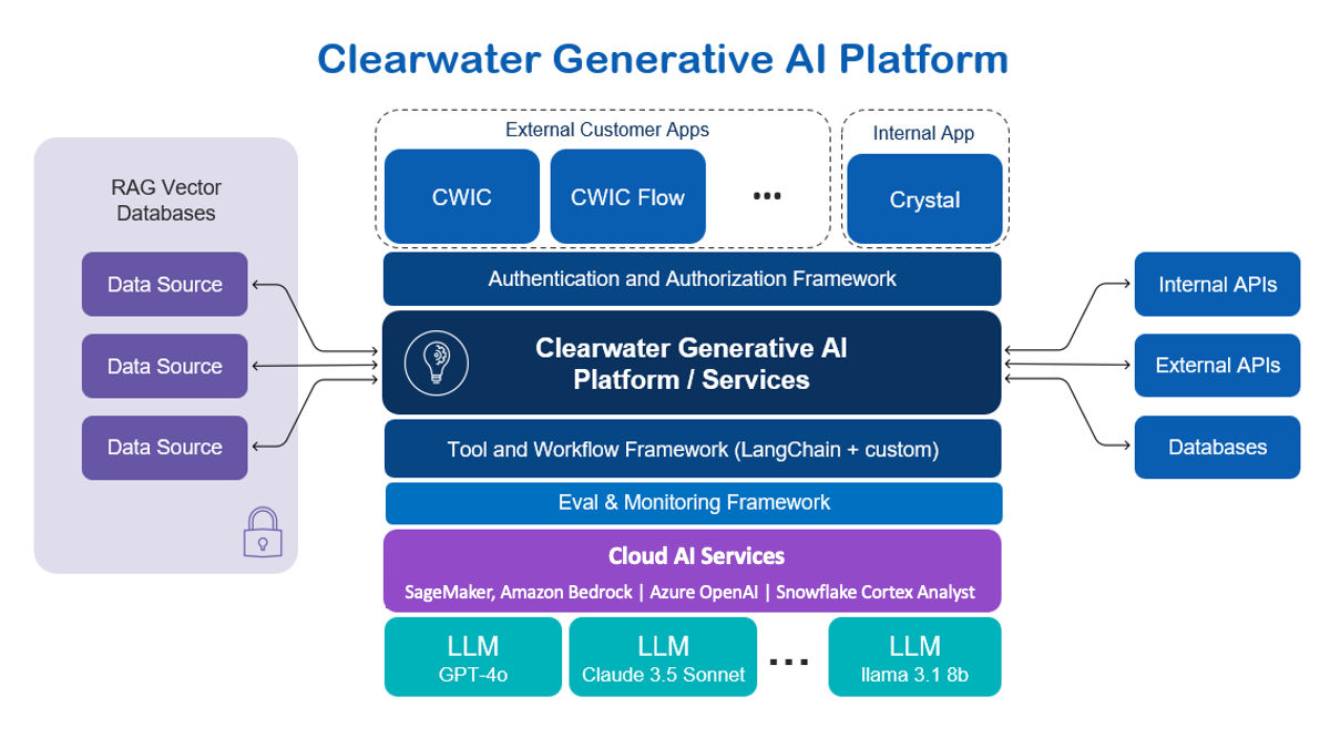 Clearwater-GPT