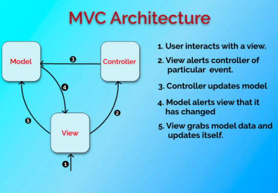 mvc architecture mvc architecture