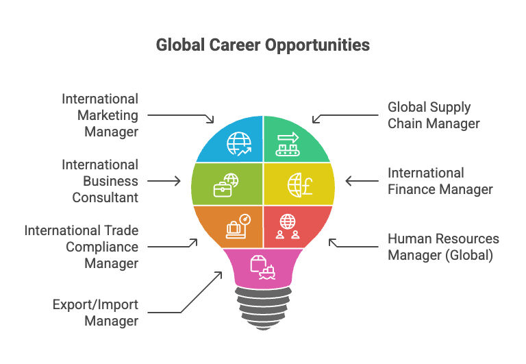 Global Career Opportunities Global Career Opportunities