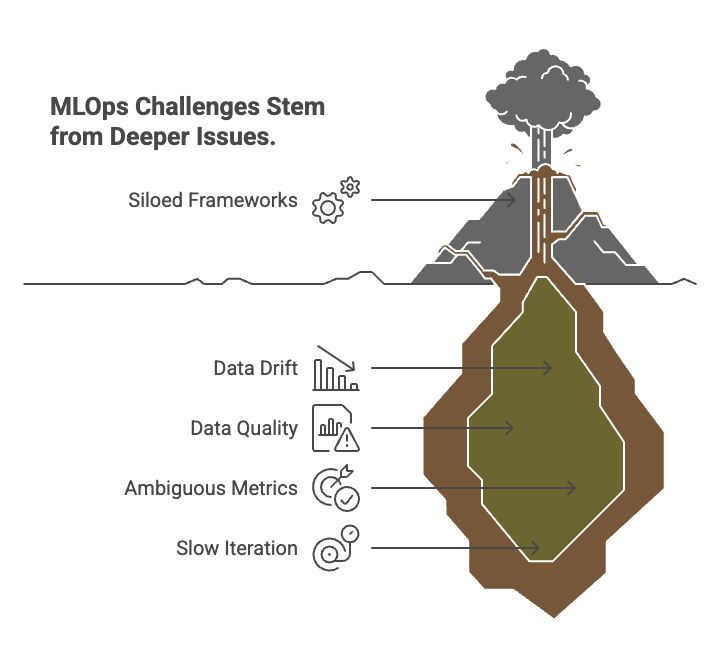 MLops Challenges Stem MLops Challenges Stem