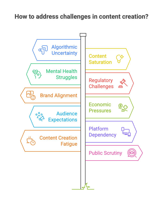 A visual representation that explains the ways through which the challenges in content creation are addressed from brand alignment to public scrutiny. A visual representation that explains the ways through which the challenges in content creation are addressed from brand alignment to public scrutiny.