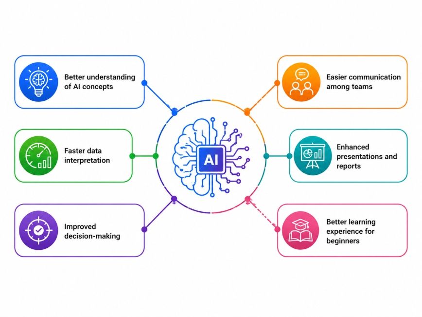 Why AI Charts Are Important Why AI Charts Are Important