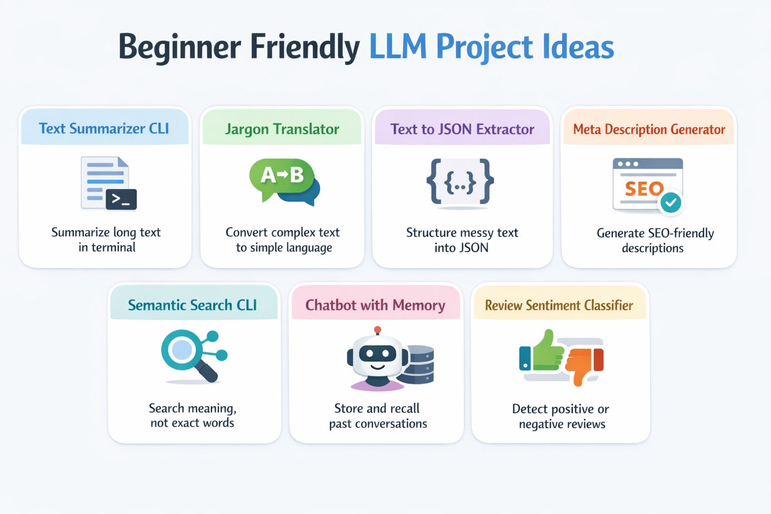 Infographic for Beginner LLM Project ideas in a clean grid on a white background, each with a simple icon, title, and short line including text summarizer CLI, jargon translator, text-to-JSON extractor, SEO meta generator, semantic search CLI etc. Infographic for Beginner LLM Project ideas in a clean grid on a white background, each with a simple icon, title, and short line including text summarizer CLI, jargon translator, text-to-JSON extractor, SEO meta generator, semantic search CLI etc.