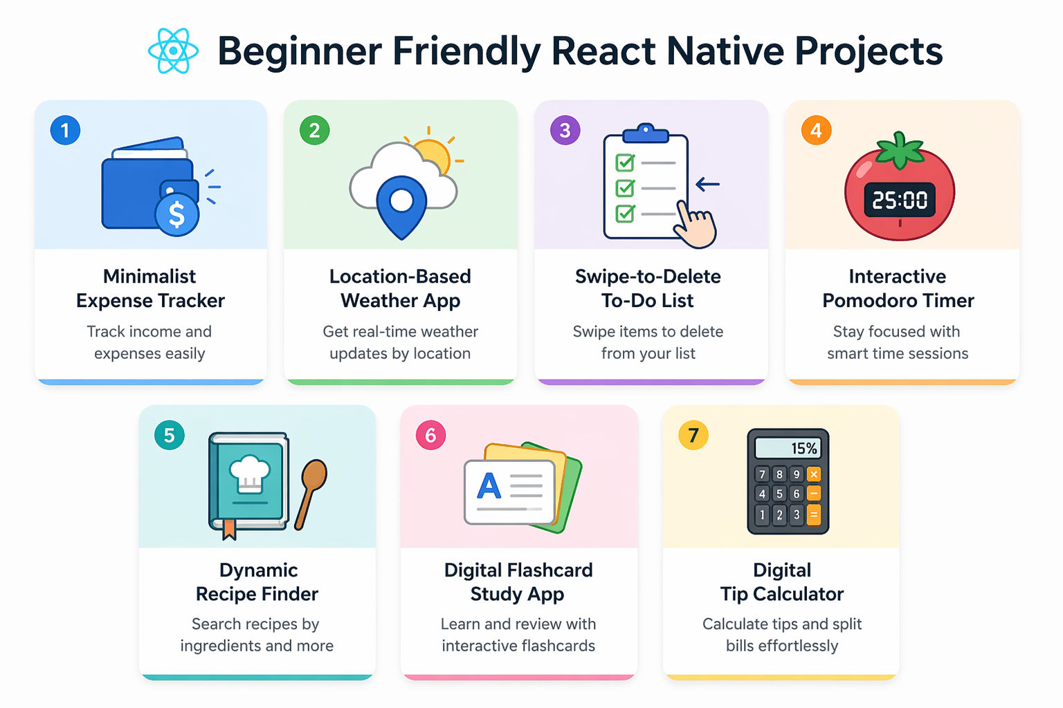 Infographic titled “Beginner Friendly React Native Projects” on a white background with 7 rounded cards in a grid.