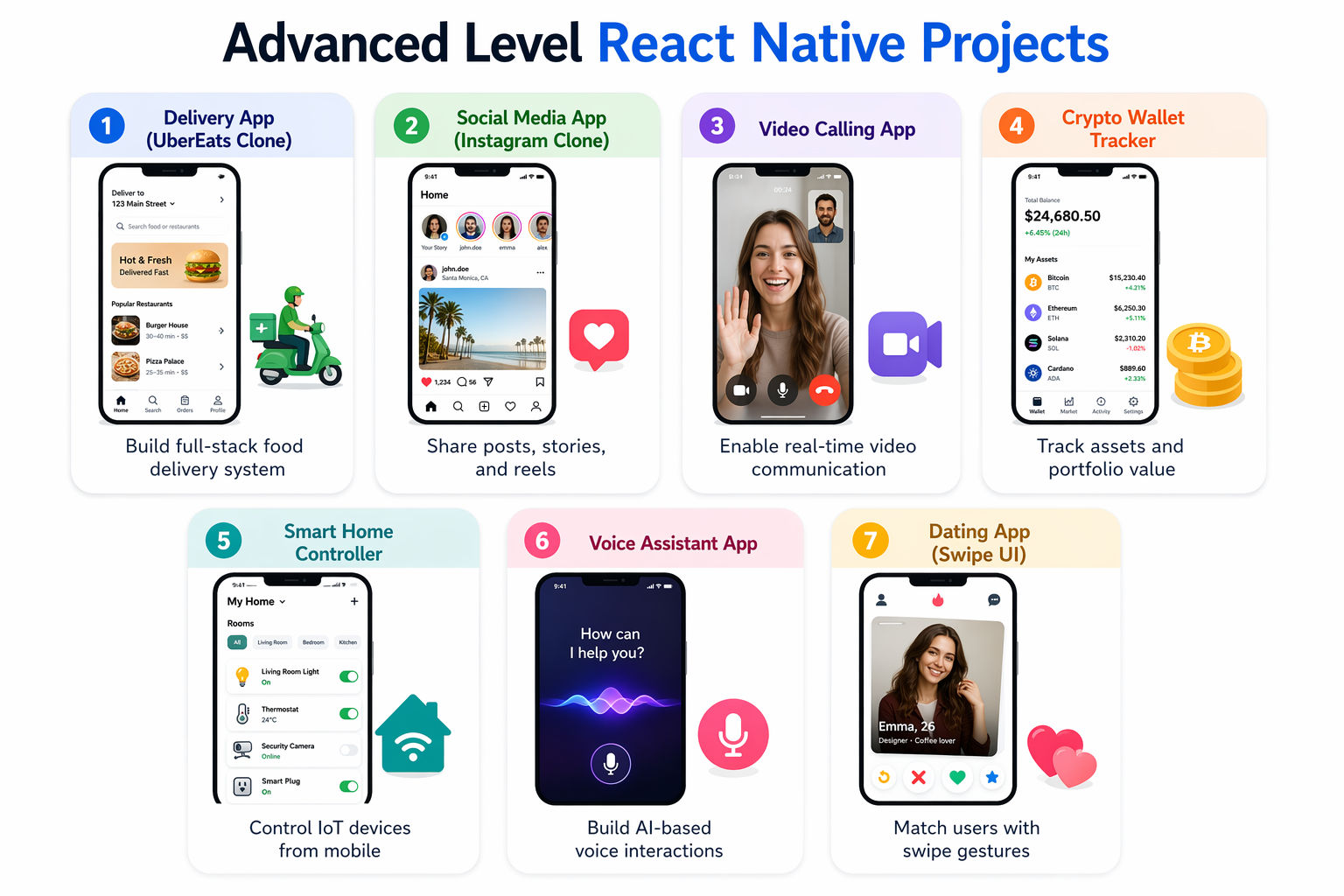 Advanced React Native Projects infographic with 7 cards, pastel headers, mobile icons, and short lines covering delivery app, social media app, video calling, crypto tracker, smart home, voice assistant, and dating app.