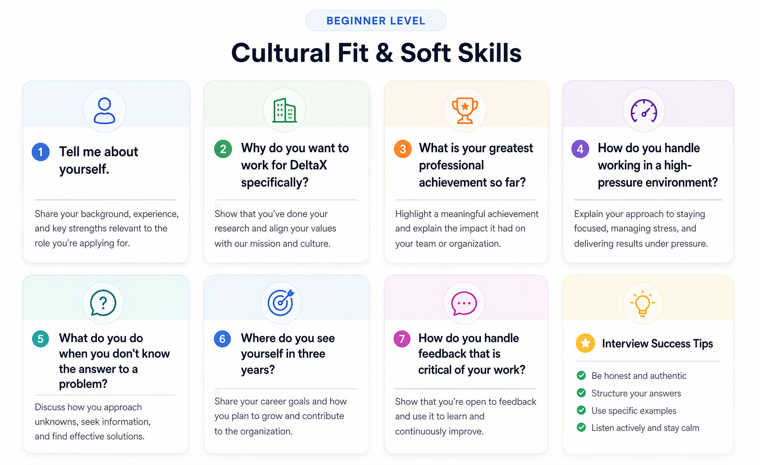 A clean infographic titled “Beginner Level: Cultural Fit & Soft Skills” with 8 pastel-colored cards in a two-row grid. Each card shows an interview question with a short tip, plus one card for interview success tips. Minimal, modern design with icons.
