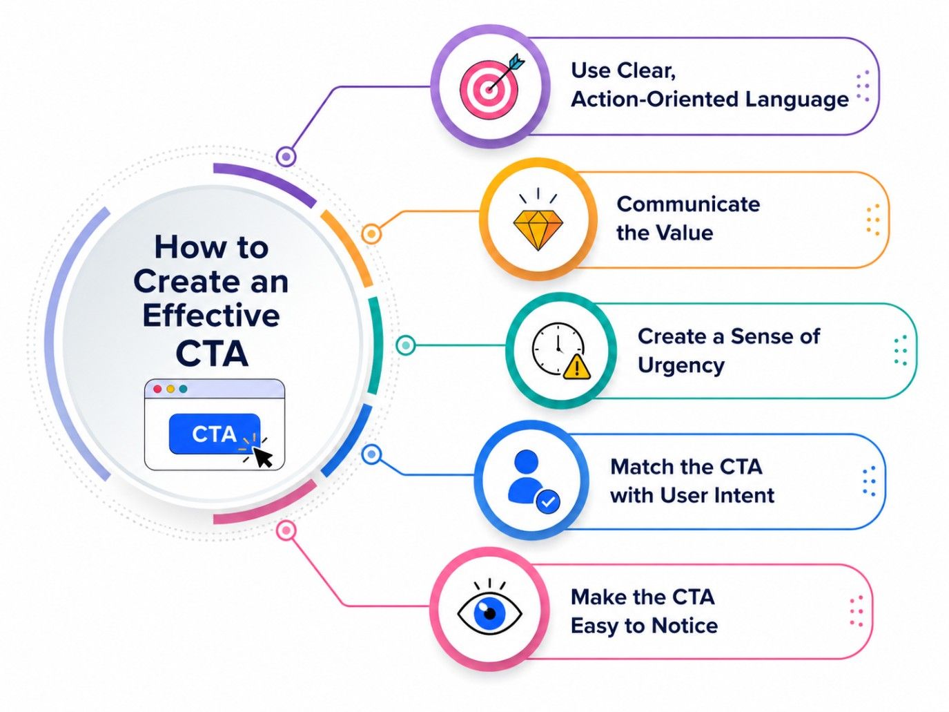 How to create an effective CTA infographic with five key tips. How to create an effective CTA infographic with five key tips.