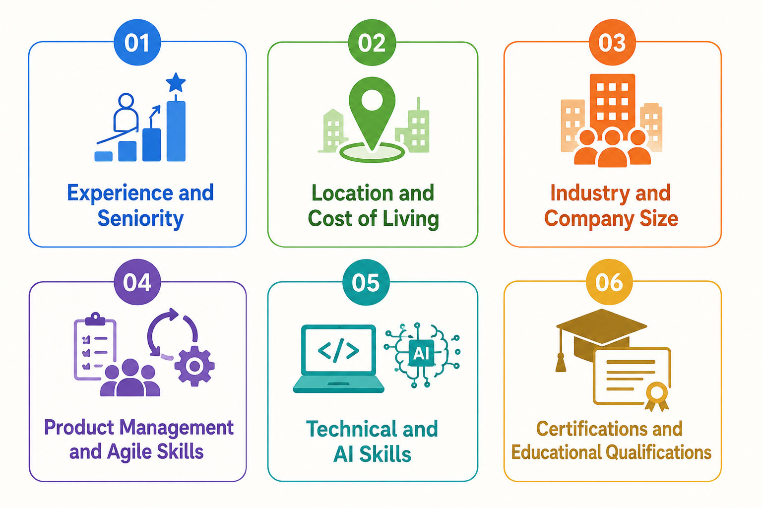 Product Manager salary: experience, location, industry, product skills, technical and AI skills, and education. Product Manager salary: experience, location, industry, product skills, technical and AI skills, and education.