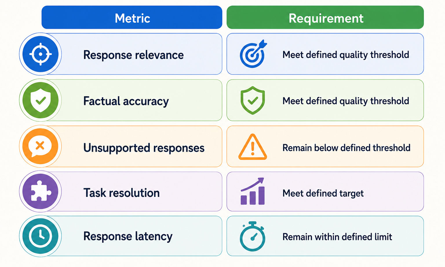 Six stage marketing processes from Data to Analysis, Segmentation, Activation, Measurement, and Optimization. Six stage marketing processes from Data to Analysis, Segmentation, Activation, Measurement, and Optimization.