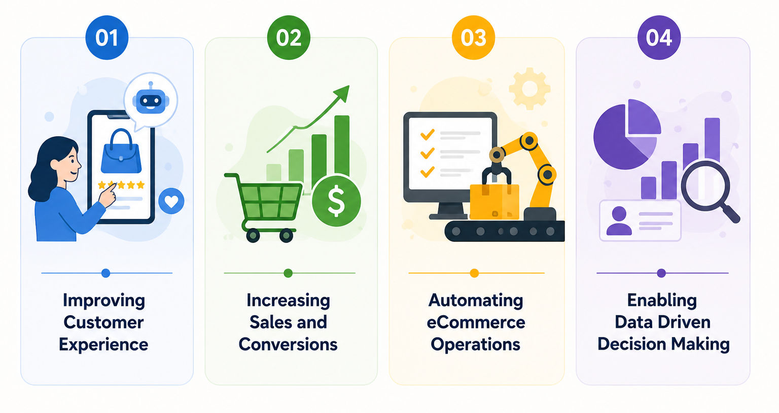 Four AI importance for eCommerce: improved customer experience, increased sales and conversions, automated operations, and data driven decision making. Four AI importance for eCommerce: improved customer experience, increased sales and conversions, automated operations, and data driven decision making.