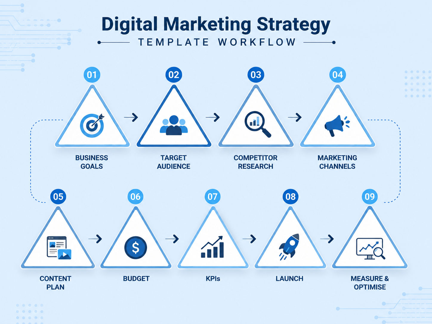 Digital Marketing Strategy Template Workflow with nine-step marketing planning process infographic. Digital Marketing Strategy Template Workflow with nine-step marketing planning process infographic.