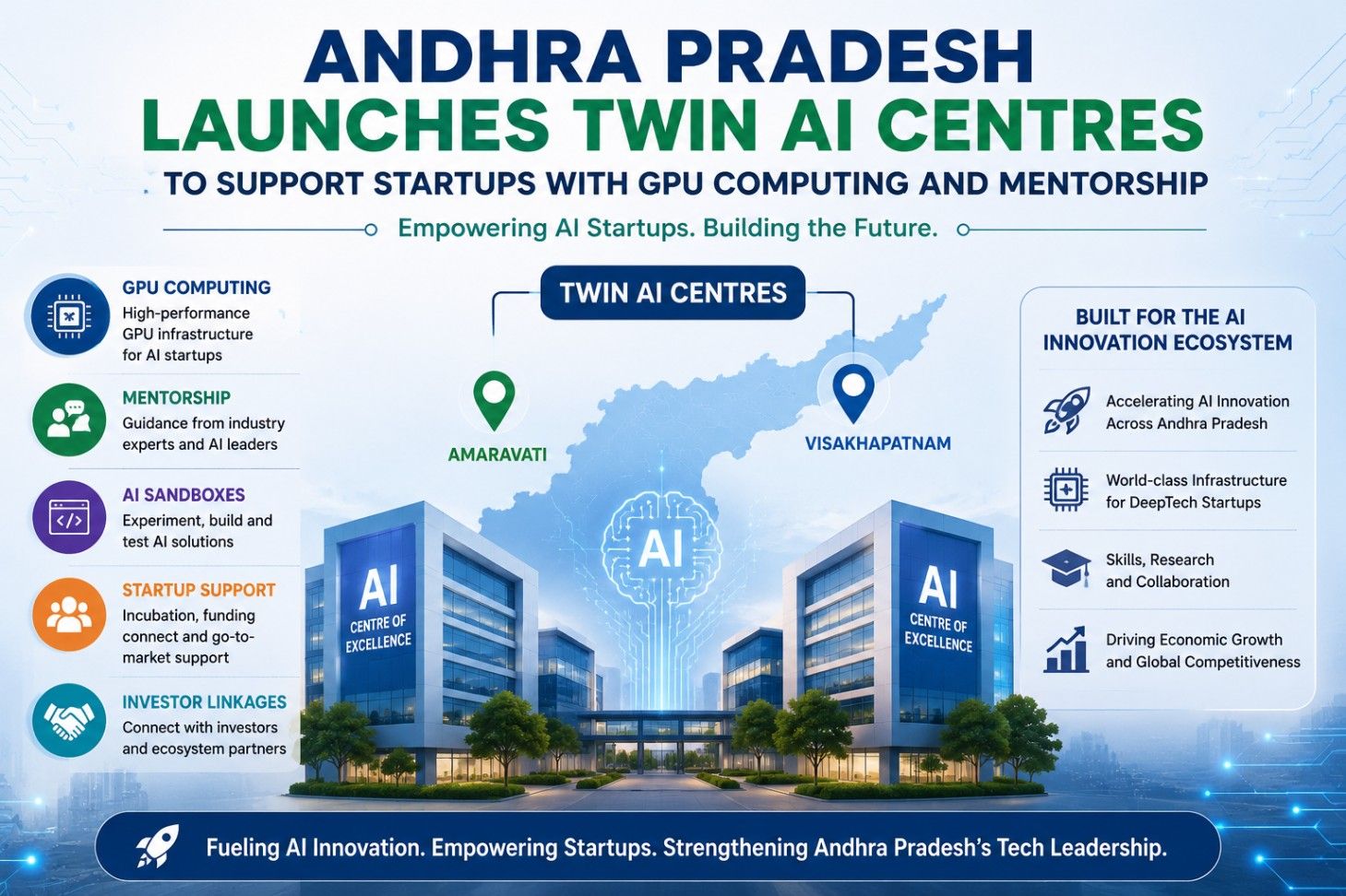 Illustration of Andhra Pradesh's twin AI Centres supporting startups with GPU computing and mentorship.