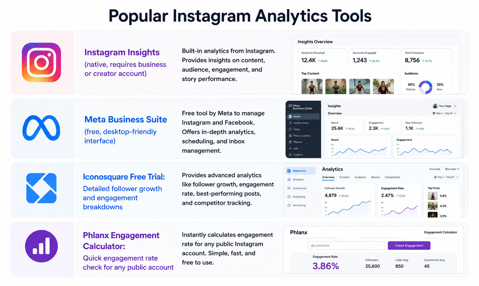 Infographic titled ‘Popular Instagram Analytics Tools’ listing four tools: Instagram Insights (built-in analytics for content, audience, and engagement), Meta Business Suite (free tool for managing Instagram and Facebook with analytics and scheduling), Ic Infographic titled ‘Popular Instagram Analytics Tools’ listing four tools: Instagram Insights (built-in analytics for content, audience, and engagement), Meta Business Suite (free tool for managing Instagram and Facebook with analytics and scheduling), Ic