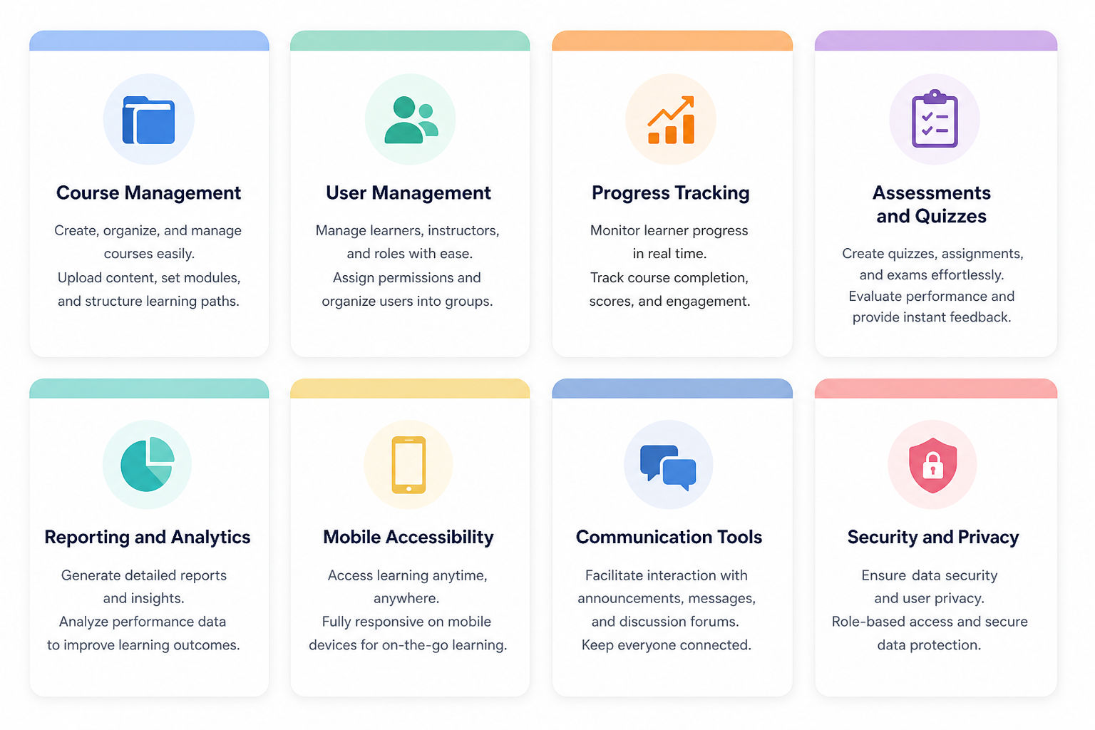 Modern LMS infographic with eight pastel cards showing features like course management, user management, progress tracking, assessments, analytics, mobile access, communication, and security in a clean grid layout. Modern LMS infographic with eight pastel cards showing features like course management, user management, progress tracking, assessments, analytics, mobile access, communication, and security in a clean grid layout.