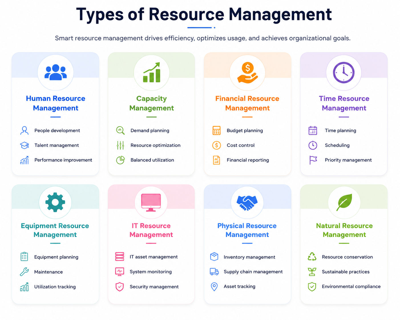 A modern infographic titled “Types of Resource Management” featuring eight pastel-colored cards in a clean grid layout. Each card includes an icon, a resource management category such as Human, Financial, IT, and Time Management, along with short keyword- A modern infographic titled “Types of Resource Management” featuring eight pastel-colored cards in a clean grid layout. Each card includes an icon, a resource management category such as Human, Financial, IT, and Time Management, along with short keyword-