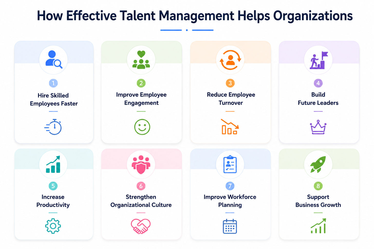 A minimalist infographic titled “How Effective Talent Management Helps Organizations” featuring eight pastel-colored cards in a clean grid layout. Each card uses simple icons and short headings to highlight benefits like faster hiring, employee engagement A minimalist infographic titled “How Effective Talent Management Helps Organizations” featuring eight pastel-colored cards in a clean grid layout. Each card uses simple icons and short headings to highlight benefits like faster hiring, employee engagement
