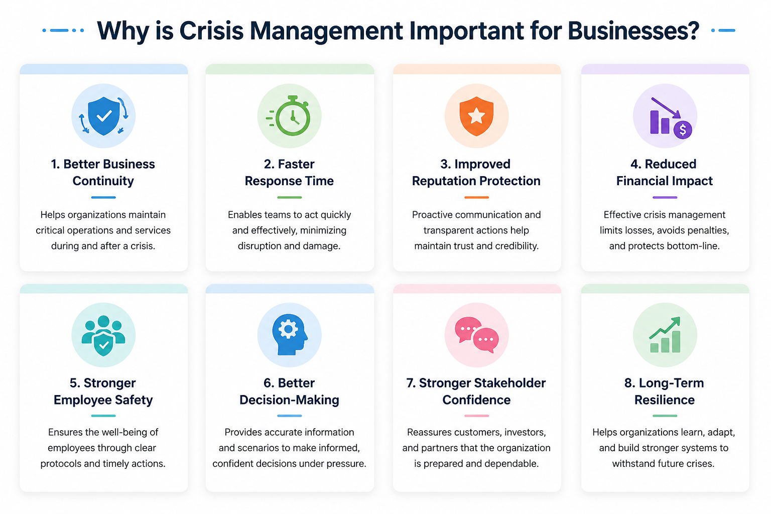 A modern infographic titled “Why is Crisis Management Important for Businesses?” featuring pastel-colored cards that highlight benefits like business continuity, faster response time, reputation protection, employee safety, and better decision-making. A modern infographic titled “Why is Crisis Management Important for Businesses?” featuring pastel-colored cards that highlight benefits like business continuity, faster response time, reputation protection, employee safety, and better decision-making.