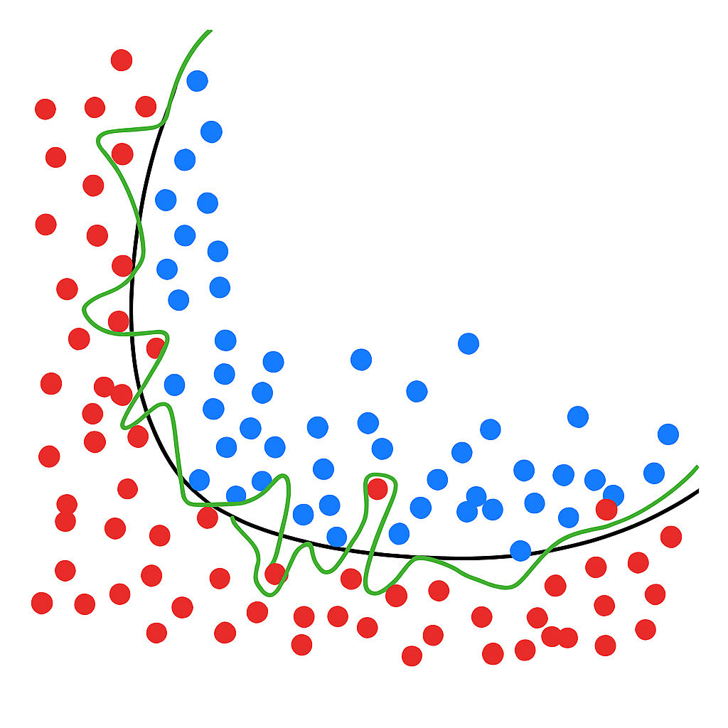 What is Overfitting in Machine Learning What is Overfitting in Machine Learning
