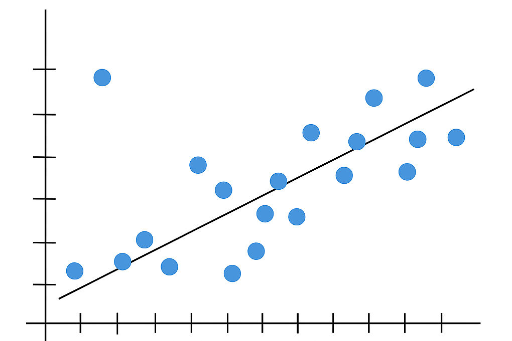 What is Underfitting in Machine Learning What is Underfitting in Machine Learning