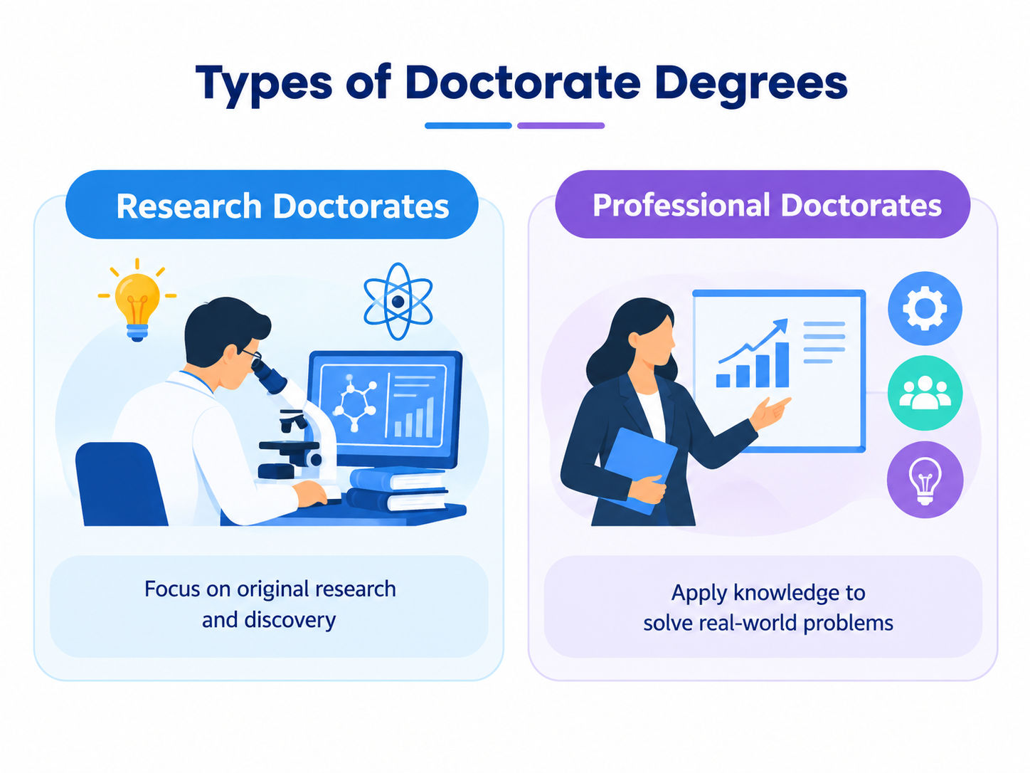 Research Doctorates and Professional Doctorates infographic.