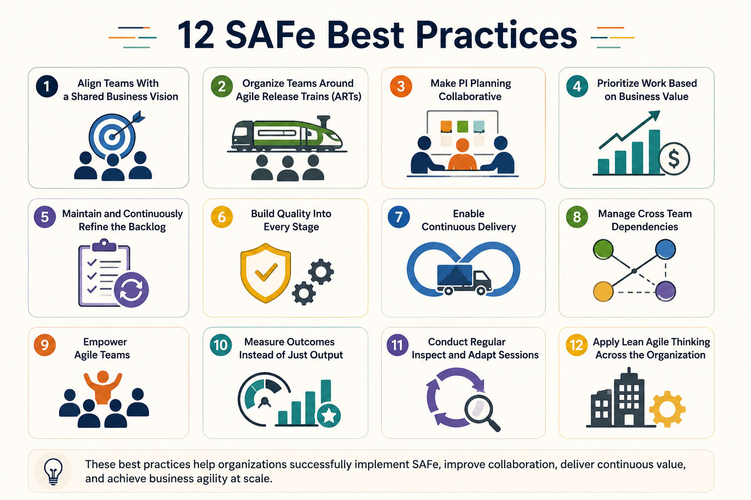 12 SAFe best practices for business agility, including team alignment, PI Planning, value prioritization, quality, continuous delivery, collaboration, and Lean Agile thinking. 