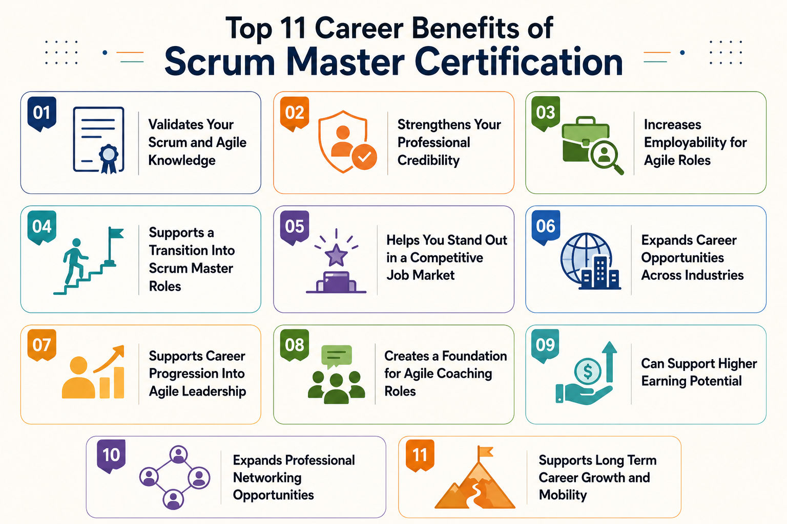 11 career benefits of Scrum Master certification, including credibility, employability, career growth, leadership, networking, earning potential, and mobility. 
