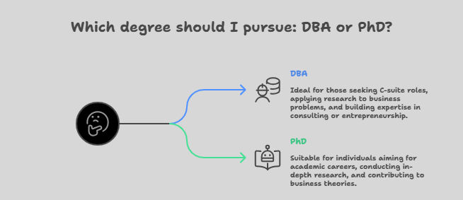 Which is better DBA or a PhD Which is better DBA or a PhD