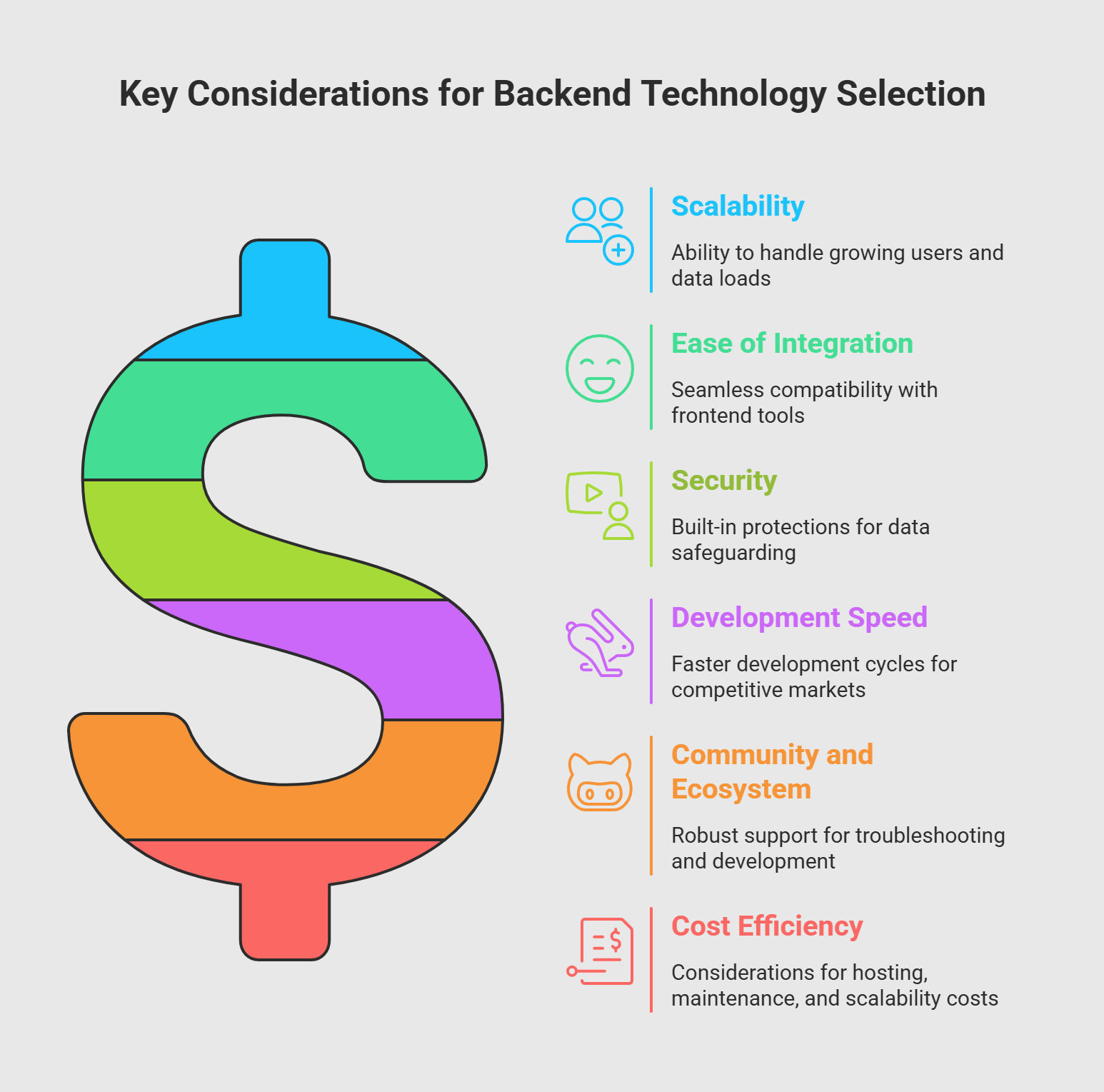 Key considerations for backend technologies for a React project Key considerations for backend technologies for a React project
