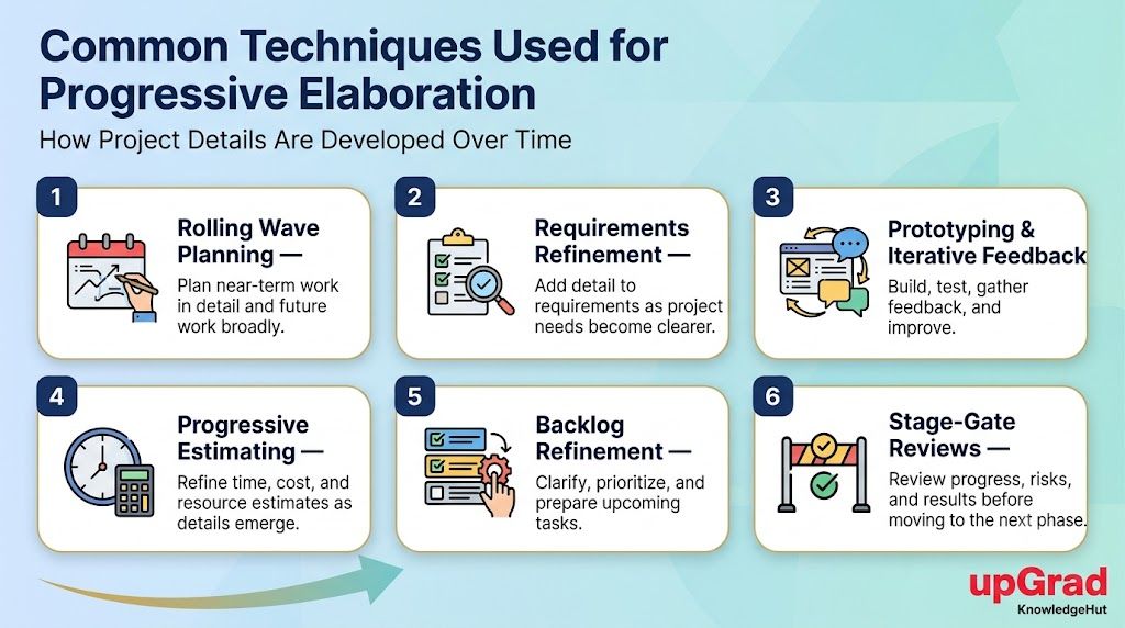 Six progressive elaboration techniques in project management: rolling wave planning, requirements refinement, prototyping and iterative feedback, progressive estimating, backlog refinement, and stage-gate reviews. Six progressive elaboration techniques in project management: rolling wave planning, requirements refinement, prototyping and iterative feedback, progressive estimating, backlog refinement, and stage-gate reviews.