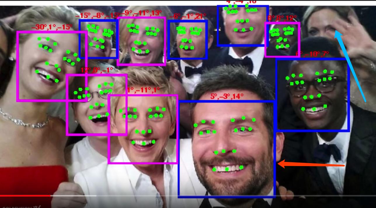 Image Recognition and Computer Vision