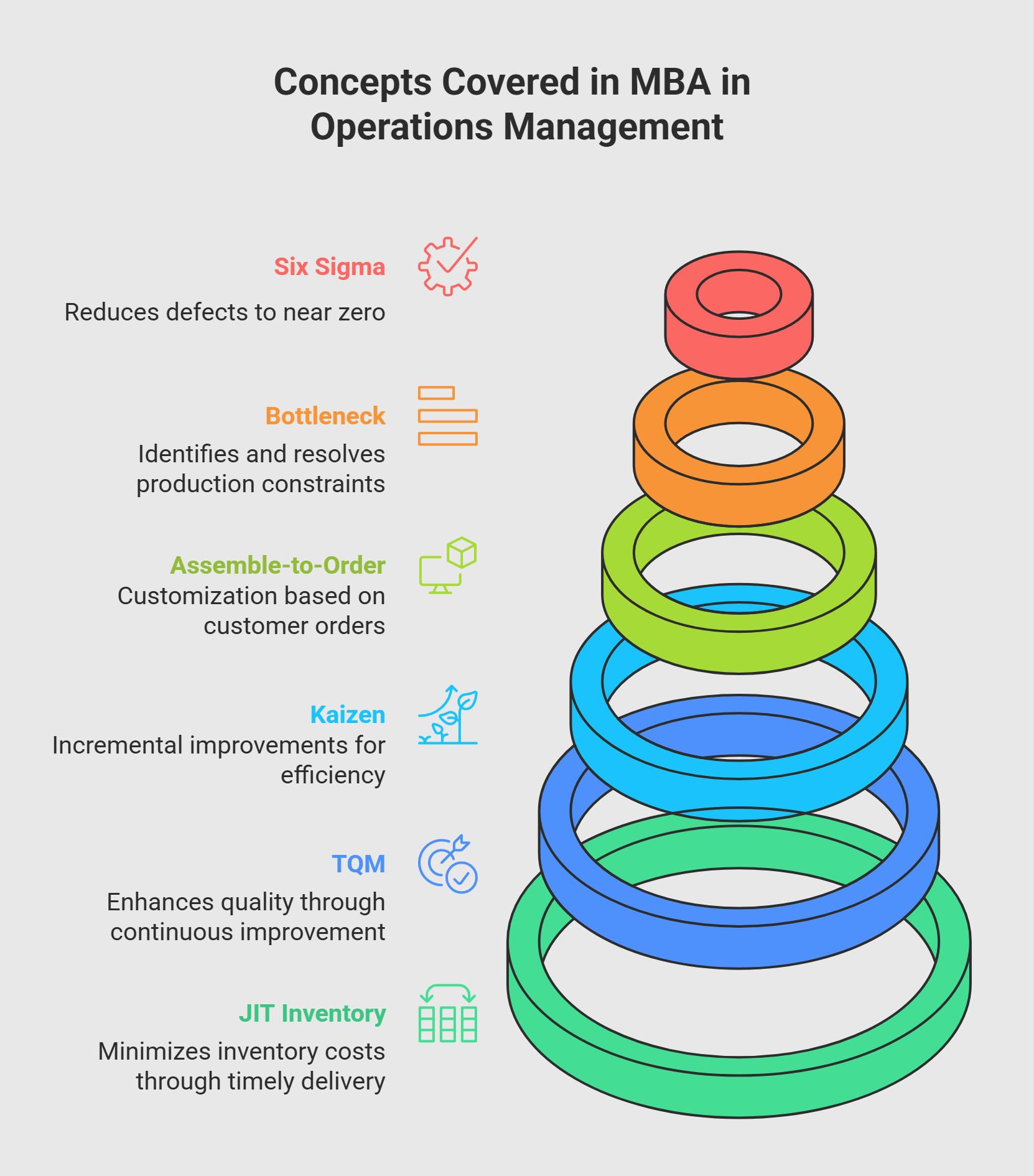 MBA】OPERATIONS MANAGEMENT 9版 MBA】OPERATIONS MANAGEMENT 9版