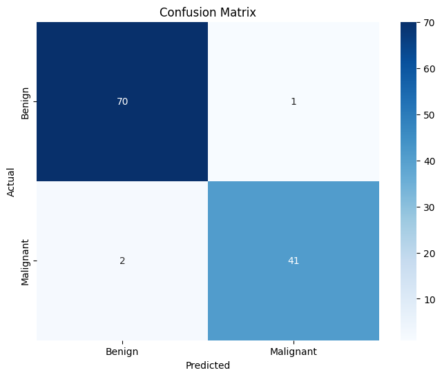 Confusion Matrix Plot Confusion Matrix Plot