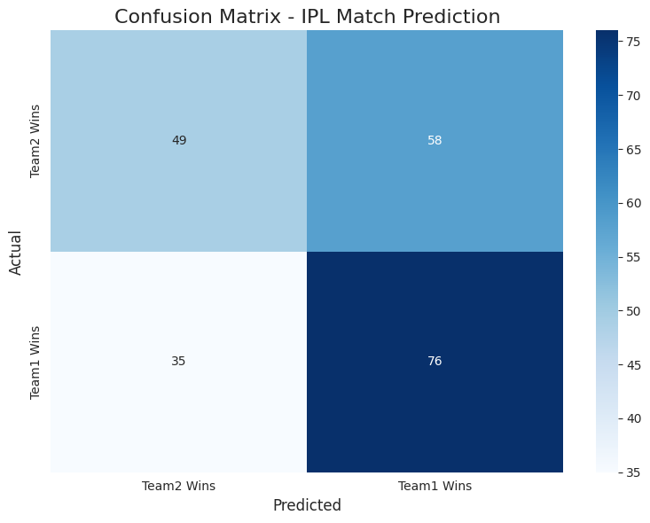 Confusion Matrix Confusion Matrix