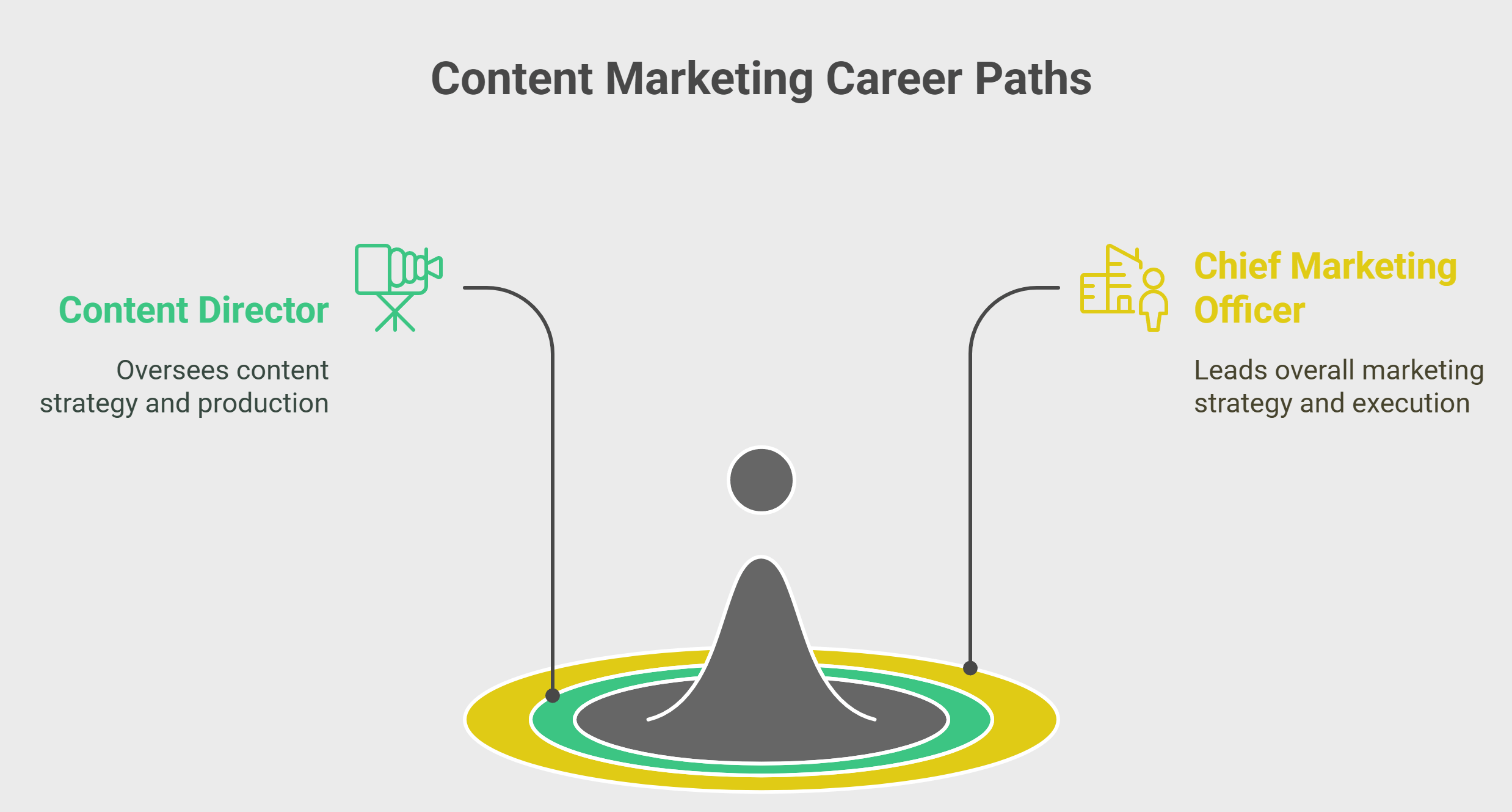Content Marketing Career Paths