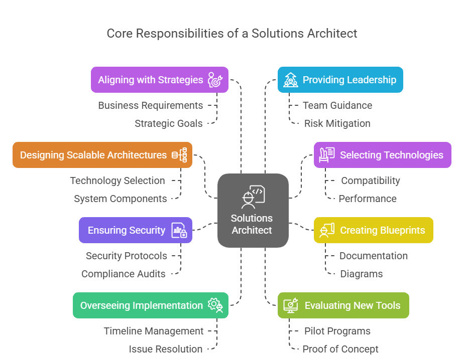 Providing Technical Leadership and Risk Management Providing Technical Leadership and Risk Management
