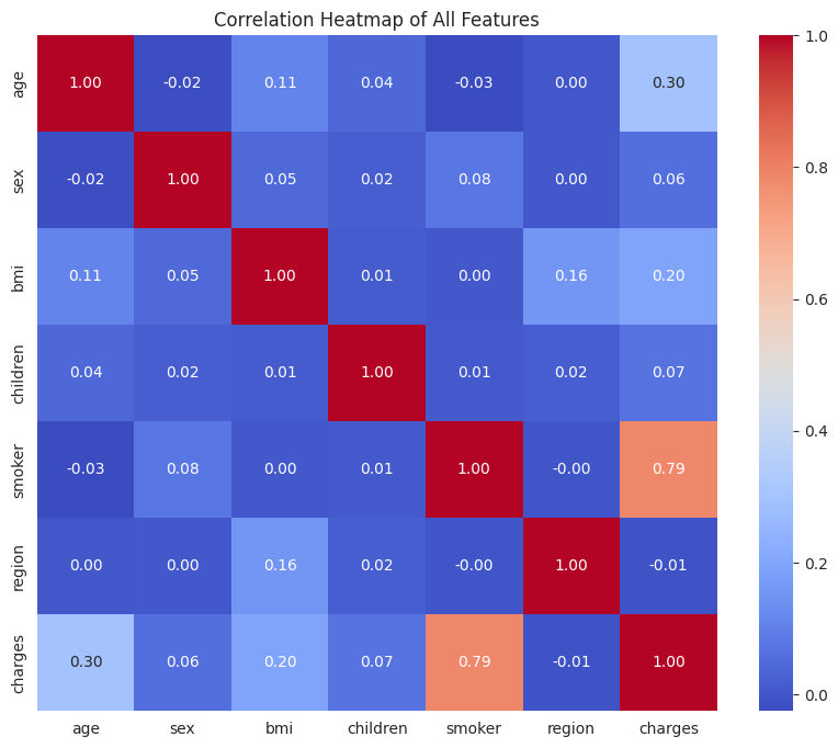 Correlation Heatmap